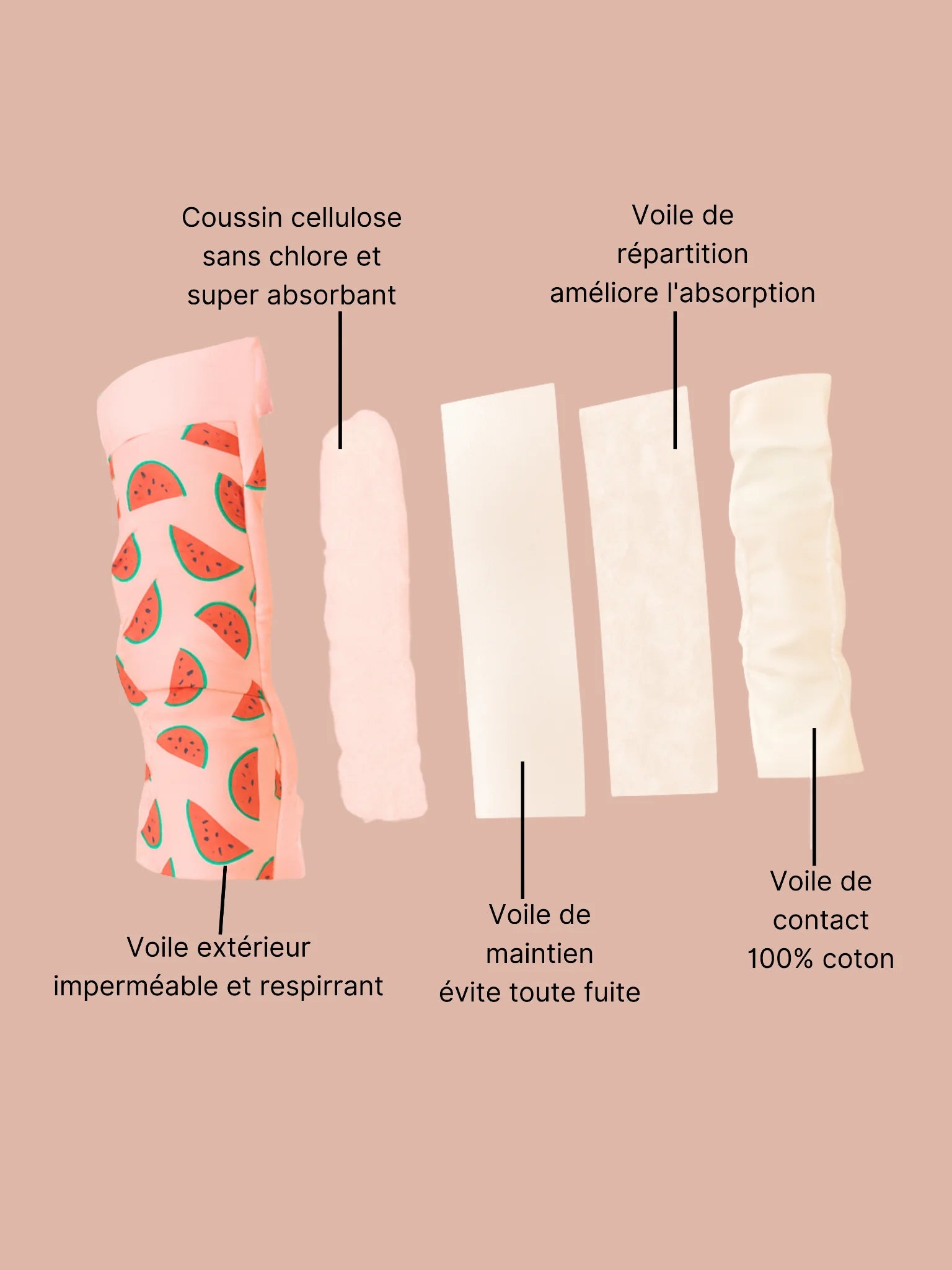 Les culottes d’apprentissage qui rendent votre enfant propre en seulement 3 semaines