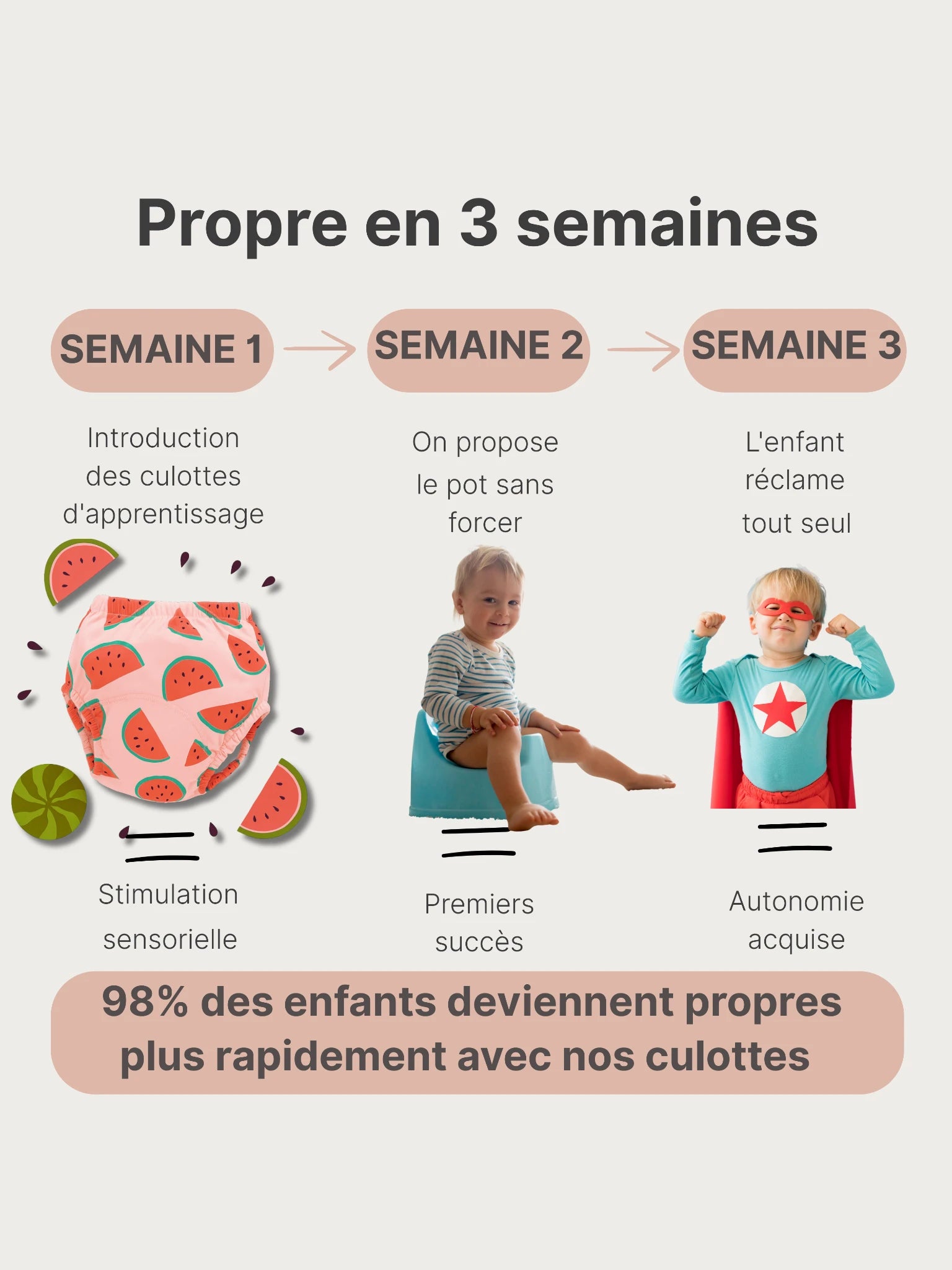 Les culottes d’apprentissage qui rendent votre enfant propre en seulement 3 semaines