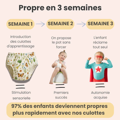 Lot de 3 culottes Oeko-Tex® - Motifs Pompiers